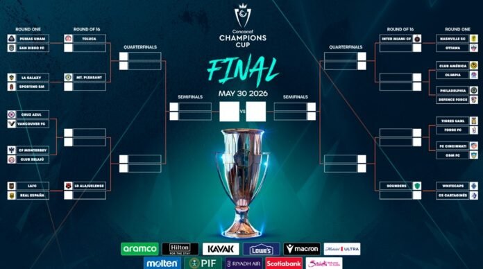 Concacaf Champions: Photo Credit: Concacaf.com